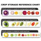 Fruit And Vegetable Anti-Oxidation Storage Box