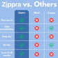 Zipper Compression Socks