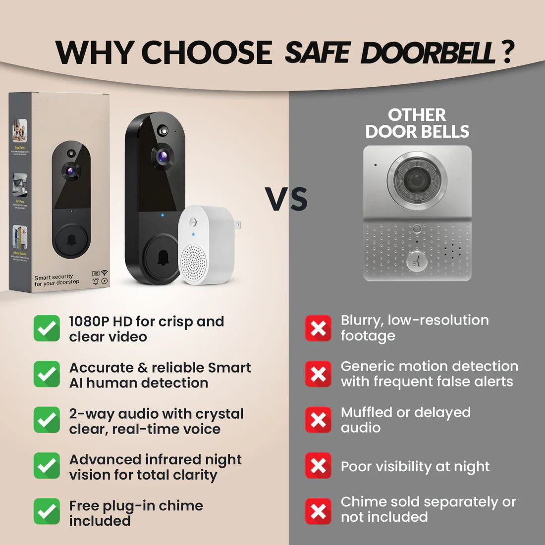 SafeDoorbell – The Smarter Way To Protect Your Home