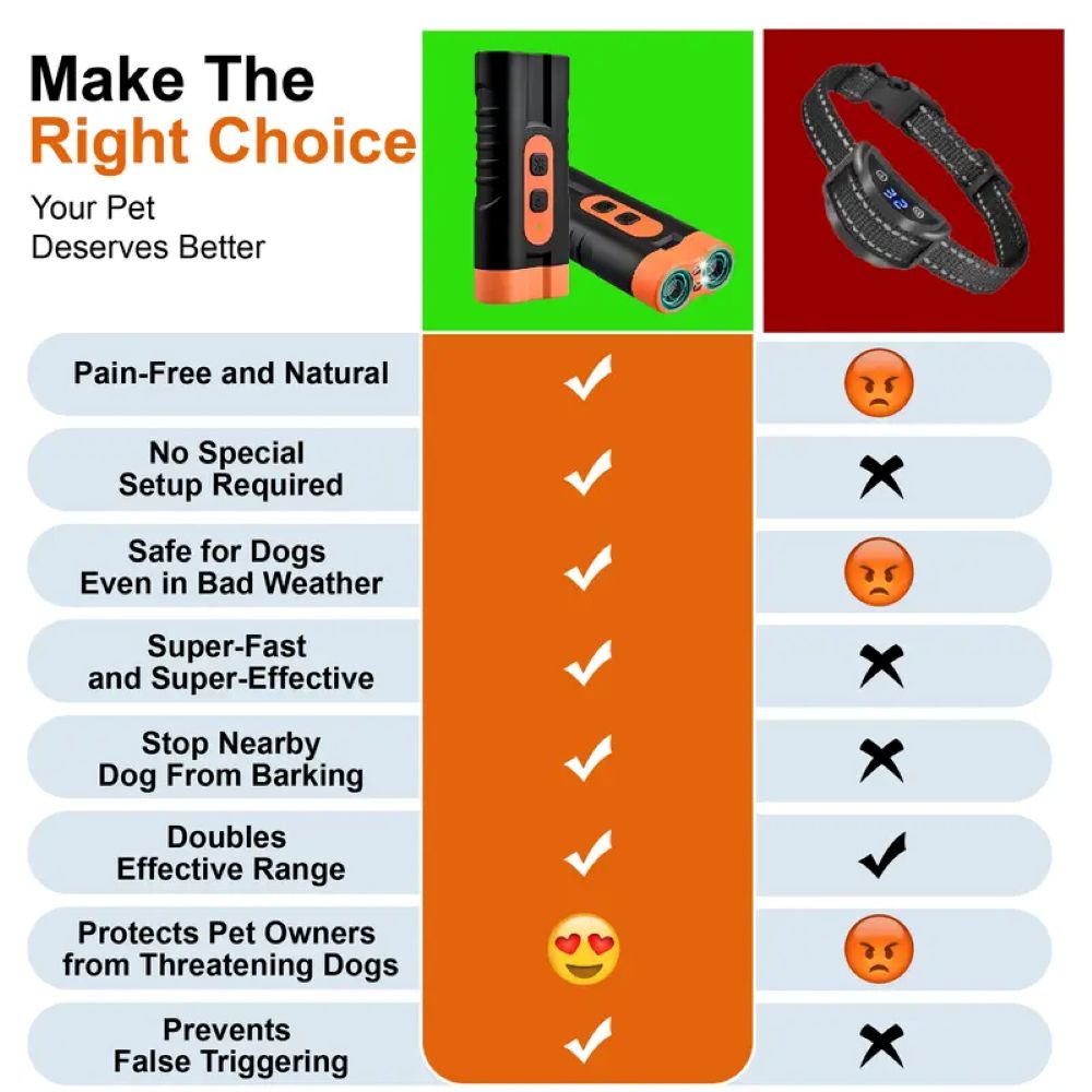 Ultrasonic Dog Barking Deterrent Training Tool
