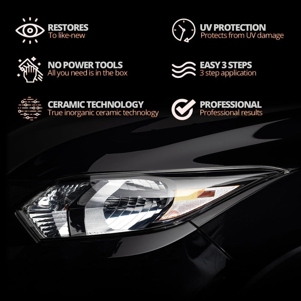 Automotive Headlamp Restoration Fluid