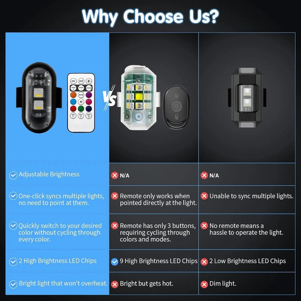 RGB LED Strobe Light – 8-Color Remote Control Flash Light