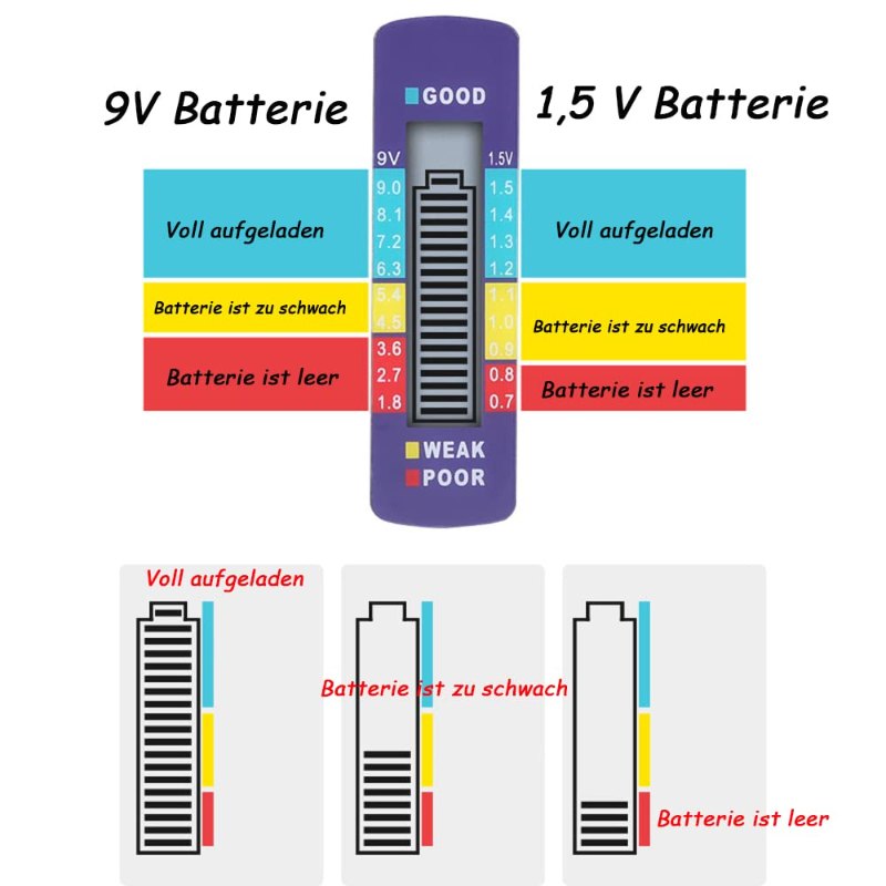 Universal Battery Tester